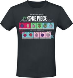 ONE PIECE T-SHIRT ACE Portgas taille L tshirt teeshirt EUR 22,00 ONE PIECE T-SHIRT ACE Portgas taille L tshirt teeshirt EUR 22,00